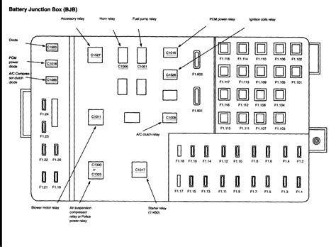 power distribution box in a crown victoria 1994|ford crown fuse box diagram.